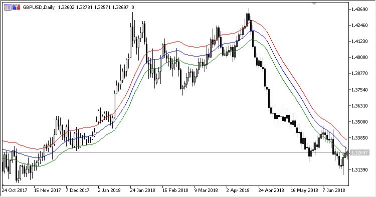 Simple_Decycler - MetaTrader 5脚本