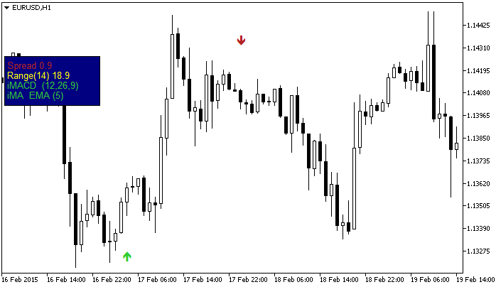 Indicator Arrows II - indicator for MetaTrader 5