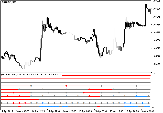 MultiRSITrend_x10 - indicator for MetaTrader 5