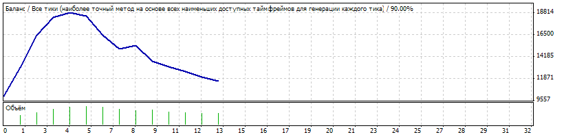 Exp_karacatica - MetaTrader 4 专家