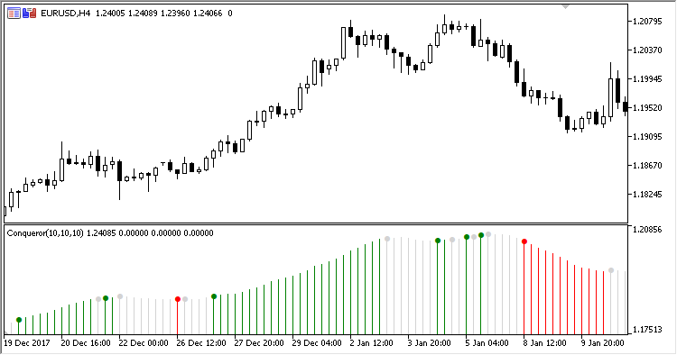 Conqueror - indicator for MetaTrader 5