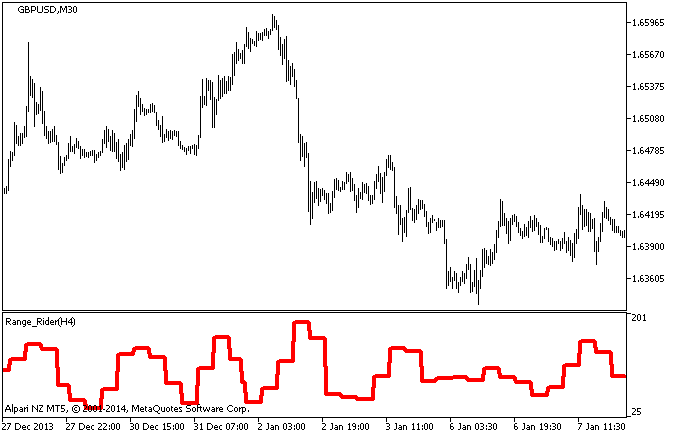 Range_Rider_HTF - MetaTrader 5脚本