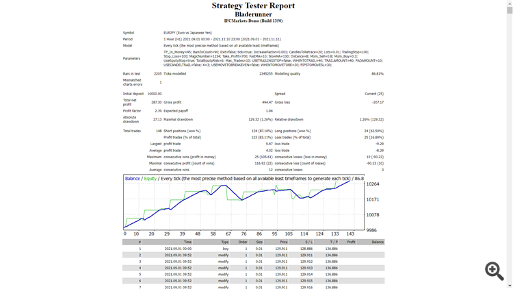 Bladerunner - expert for MetaTrader 4
