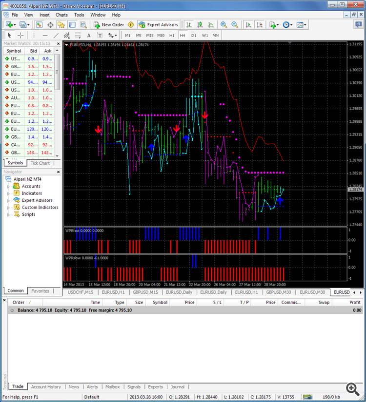 WPR_2HTF - indicator for MetaTrader 5