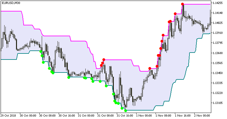 Super_Signals_Channel_V2 - MetaTrader 5脚本