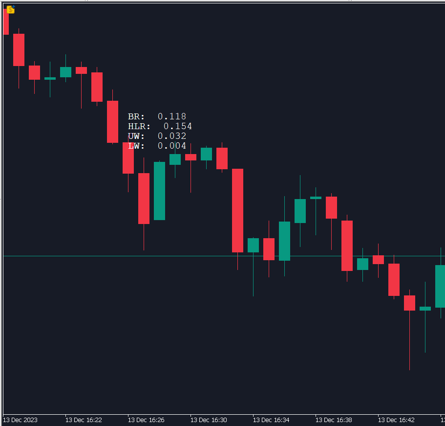 Candlestick Body, High Low and Wick Range - indicator for MetaTrader 5