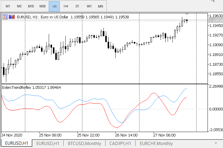 Reflex and Trendflex - indicator for MetaTrader 5