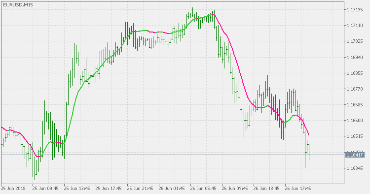 DEMA Jurik Volty 自适应 - MetaTrader 5脚本