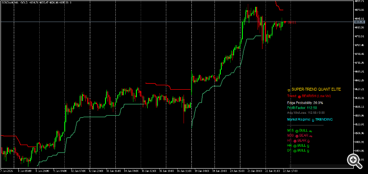 SuperTrend Quant Pro Elite: Adaptive Statistical Trend Engine - indicator for MetaTrader 5