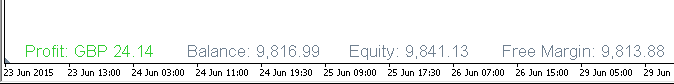 Account Information - indicator for MetaTrader 4
