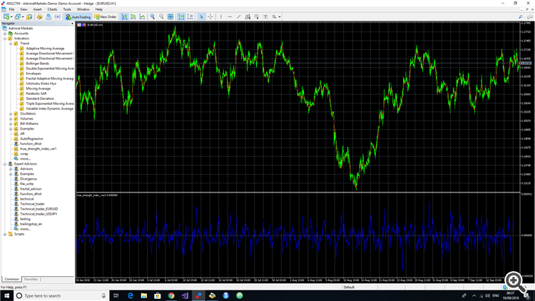 Volatility Indicator - indicator for MetaTrader 5