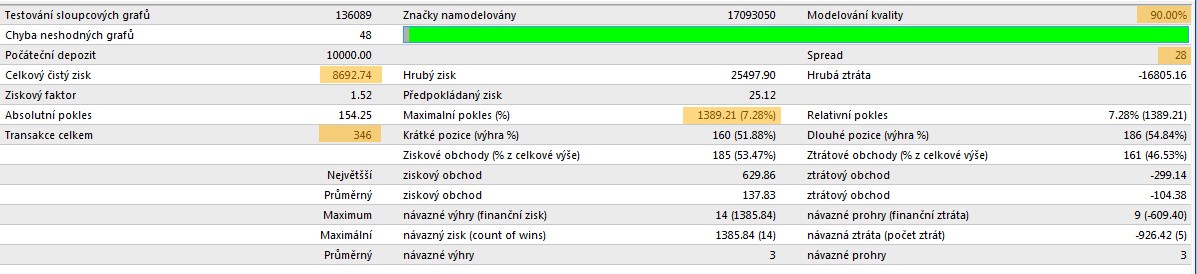 Stufic Lite - expert for MetaTrader 4