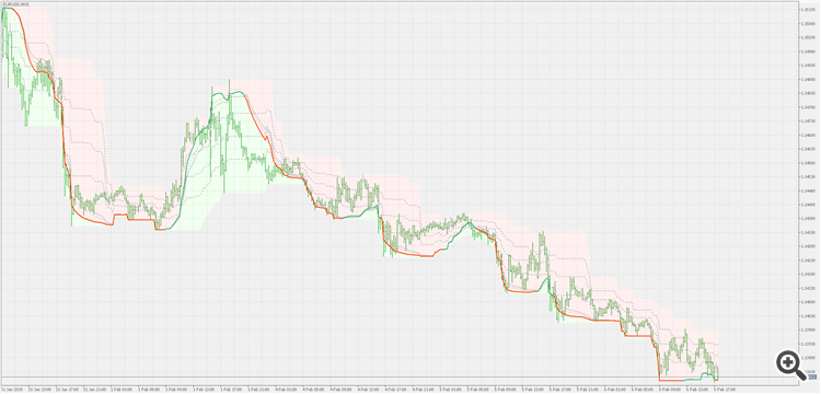 QQE of Rsi(oma) - on chart - indicator for MetaTrader 5