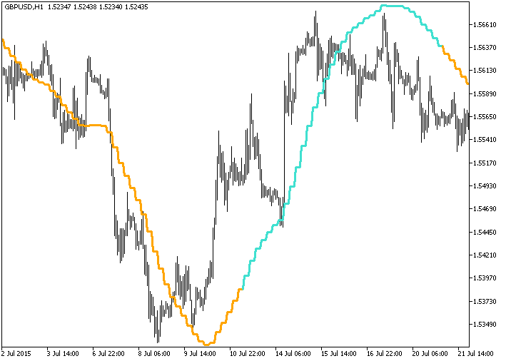 KalmanFilter_HTF - indicator for MetaTrader 5