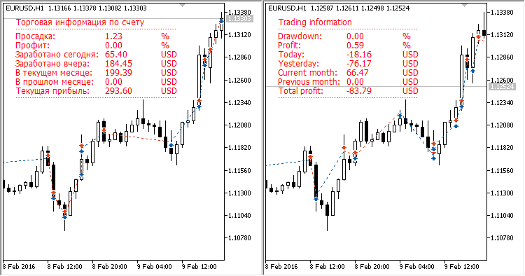 Coin Flip - expert for MetaTrader 5