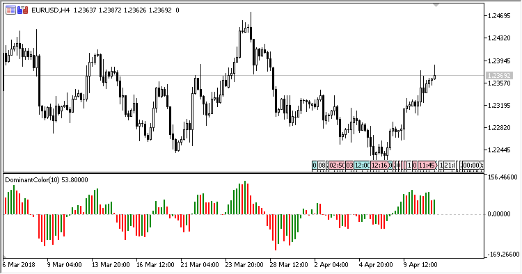Dominant_Color - indicator for MetaTrader 5