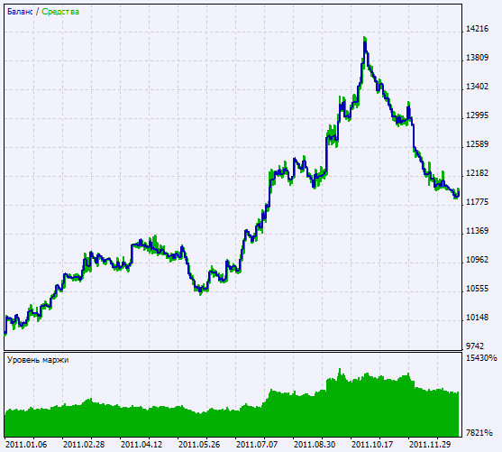 Trading signals module based on ColorJFatl indicator - library for MetaTrader 5