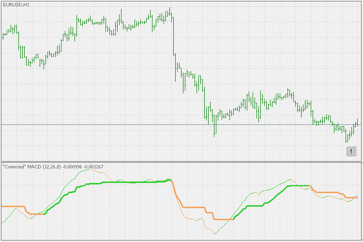 MACD ca - MetaTrader 5脚本