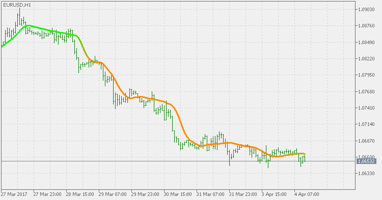 Smoother std adaptive - indicator for MetaTrader 5