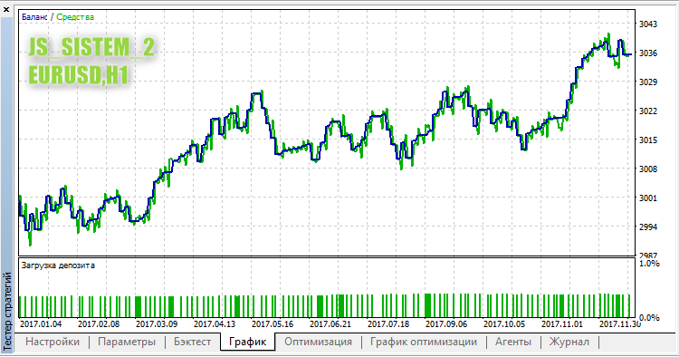 JS_SISTEM_2 - expert for MetaTrader 5