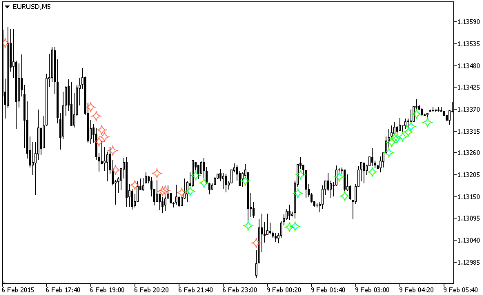 SimpleScalp_MTF - MetaTrader 5脚本