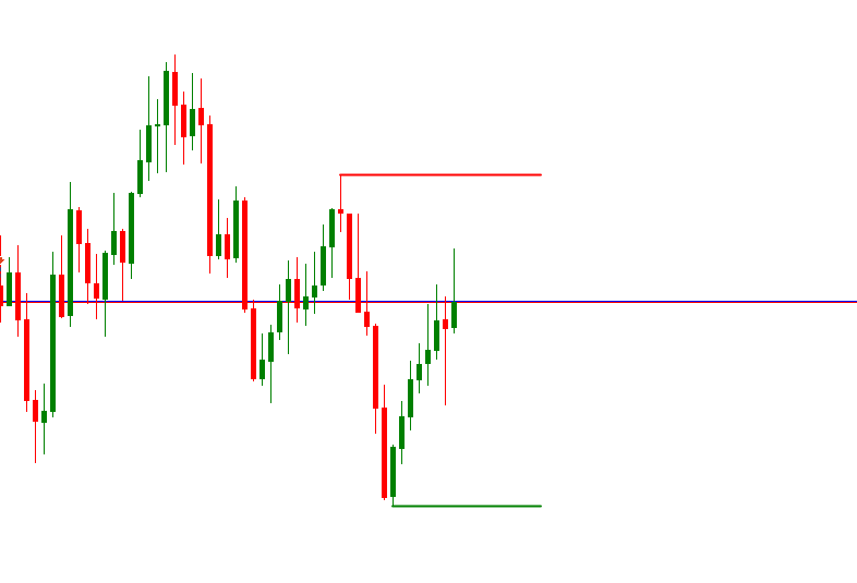 Support and Resistance(SNR) Sentinel  Indicator - indicator for MetaTrader 5
