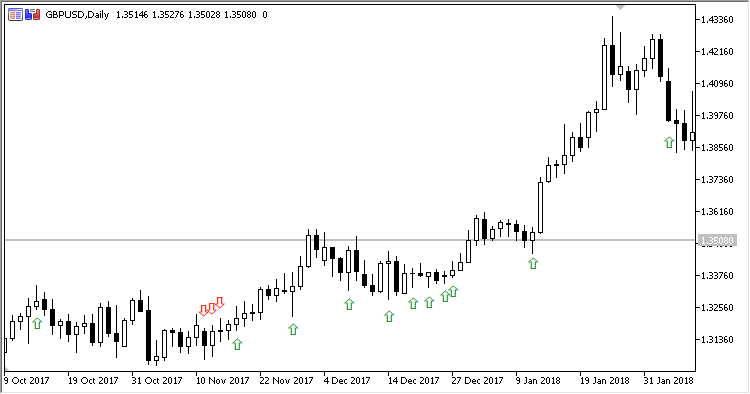 Onisuk_Filter - indicator for MetaTrader 5