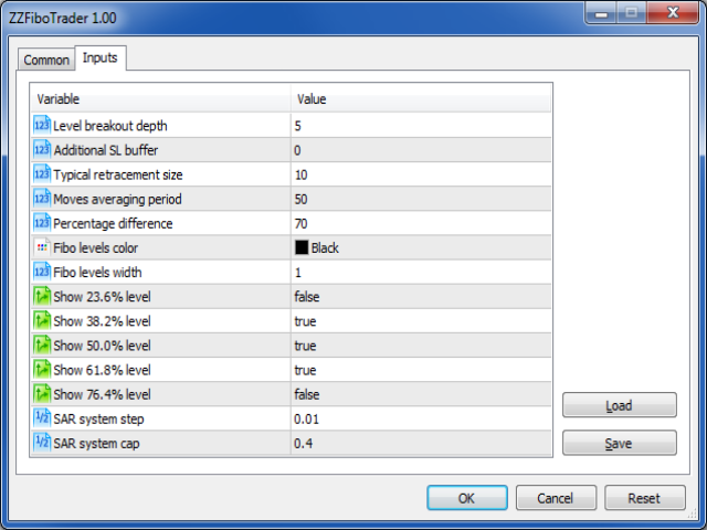 ZZ Fibo Trader - MetaTrader 5 专家