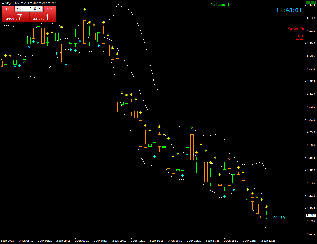 LP_entry - indicator for MetaTrader 4
