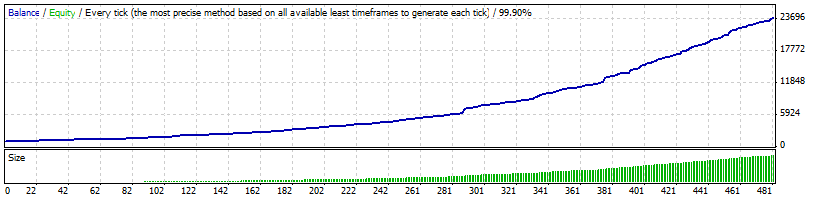Mad Trader - expert for MetaTrader 4