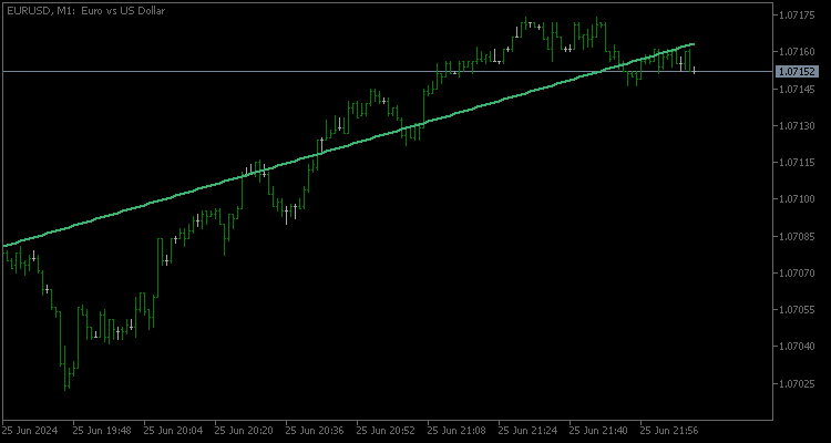 Linear Regression Line - indicator for MetaTrader 5