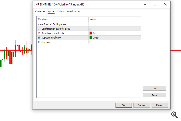 Support and Resistance(SNR) Sentinel  Indicator - indicator for MetaTrader 5