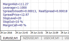 ShowImportantParams - MetaTrader 4脚本