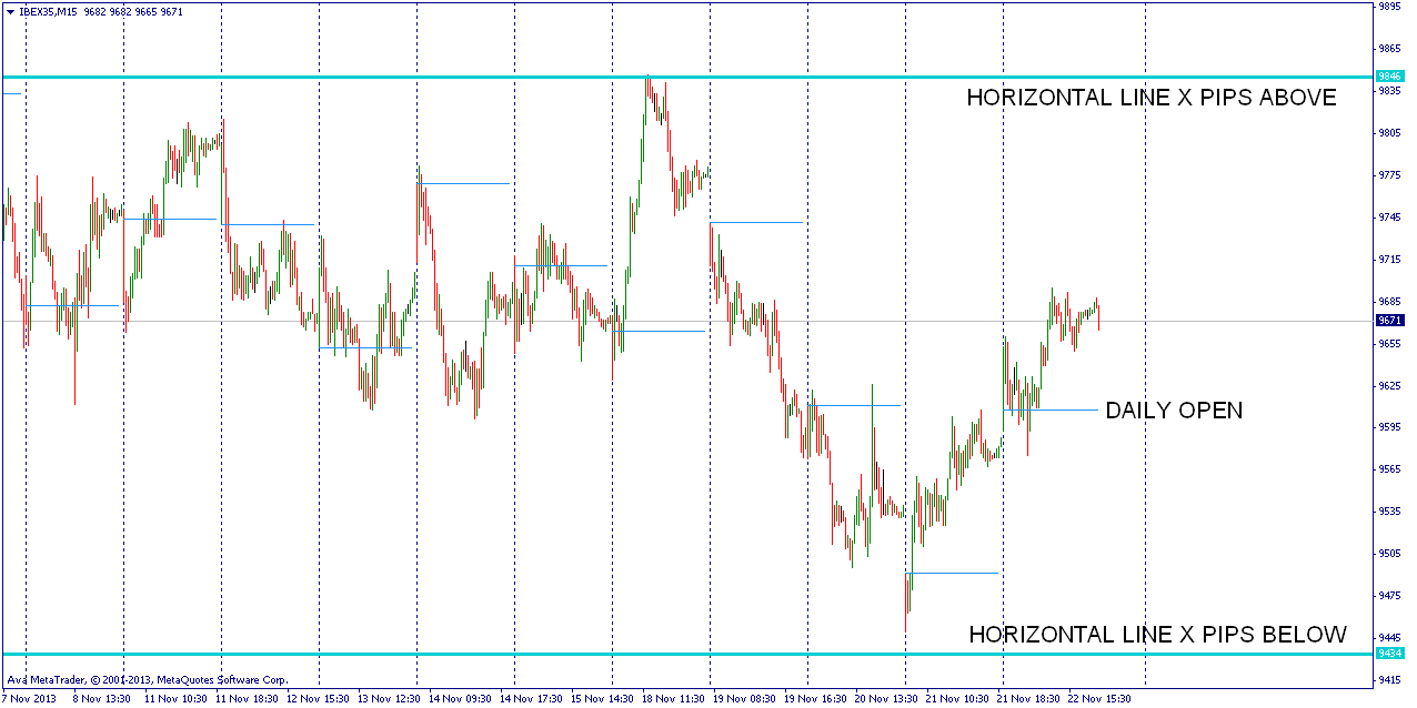 Session Open H-Line - indicator for MetaTrader 4