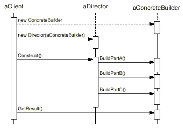 Programming Patters - Builder (classic) - script for MetaTrader 5