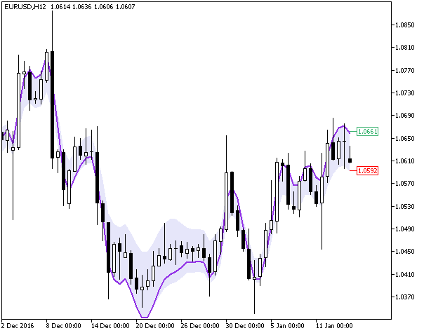 SnakeInBorders - MetaTrader 5脚本