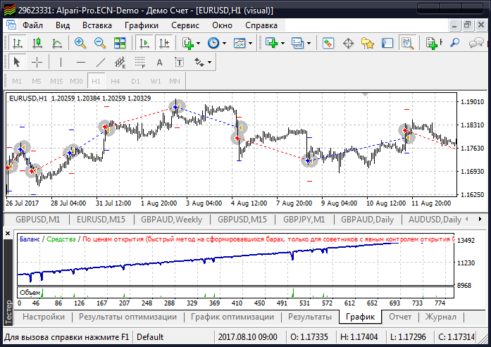 这是跨平台 МТ45 Expert Advisor - MetaTrader 5 的 Expert