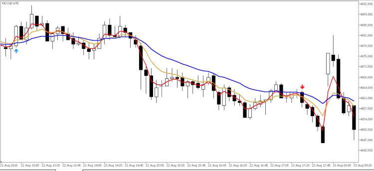 Didi Needles - 带 MA 阈值差异过滤 - MetaTrader 5脚本