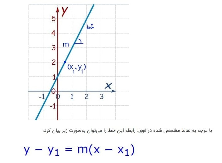 The intersections of two lines - script for MetaTrader 4