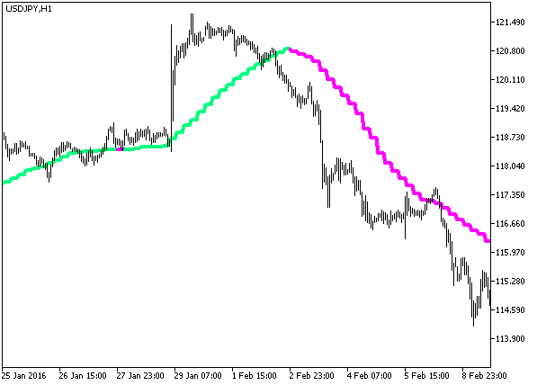 FRASMAv2_HTF - MetaTrader 5脚本