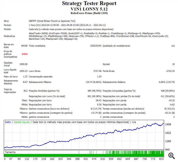 V1N1 LONNY MT4 - expert for MetaTrader 4