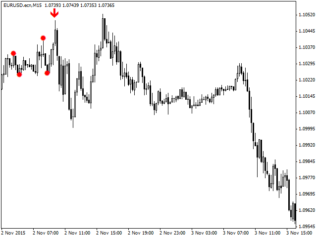 ZigZag Signal - indicator for MetaTrader 4