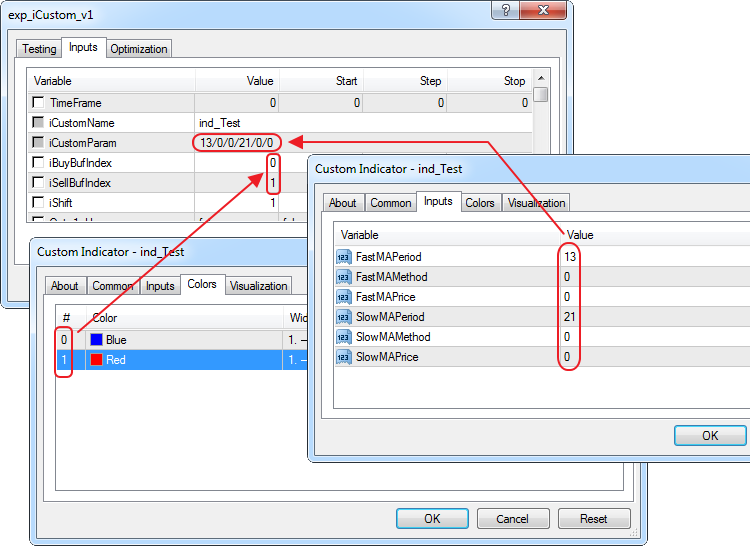 exp_iCustom_v1 - expert for MetaTrader 4