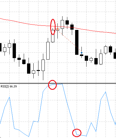Trade signal based on PullBack and Candle (for MQL5 Wizard) - library for MetaTrader 5
