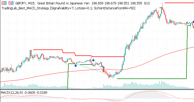 Popular MACD Strategy from Viral YouTube Video (3.5M+ Views) - expert for MetaTrader 5