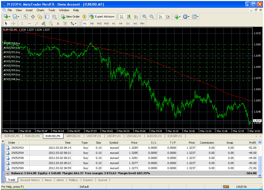 MMT - expert for MetaTrader 4