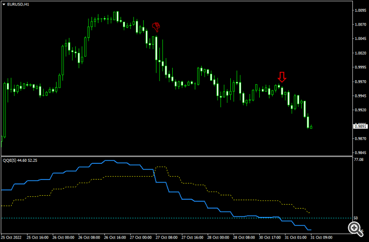 QQE Quantitative Qualitative Estimation MT4 - indicator for MetaTrader 4