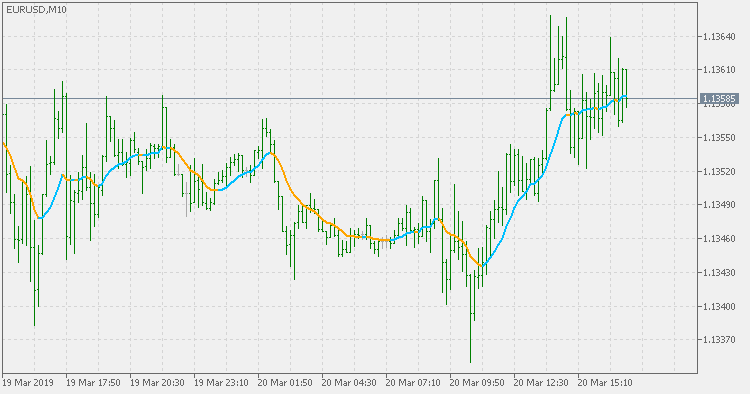 Linear Weighted Moving Average - indicator for MetaTrader 5