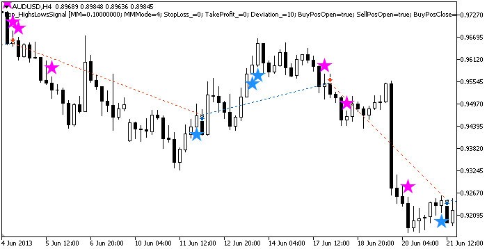 Exp_HighsLowsSignal - MetaTrader 5 专家