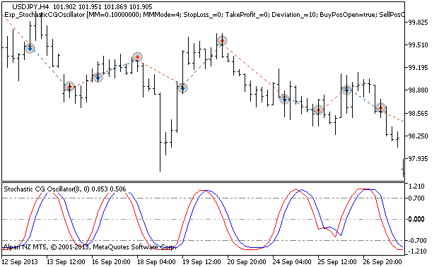 Exp_StochasticCGOscillator - MetaTrader 5 专家